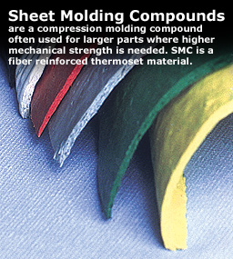 Sheet Molding Compound