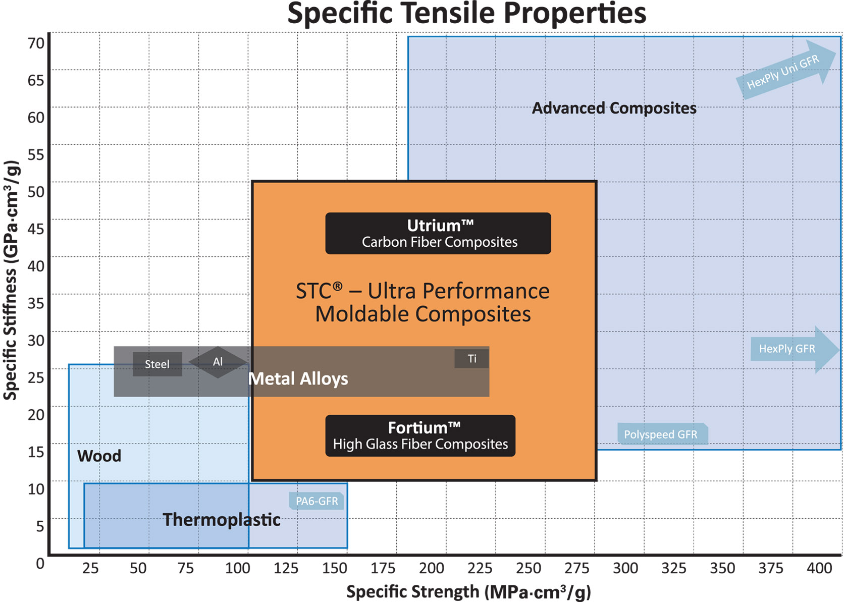 Structural Thermoset Composites Bridge The Gap Between Traditional Materials And Advanced Composites